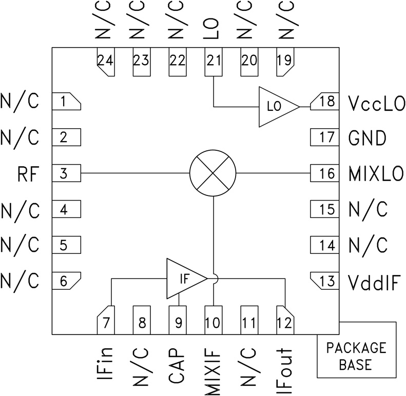 HMC665 product image