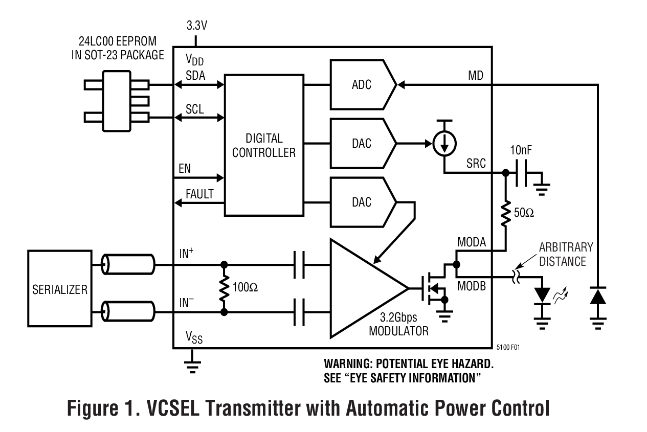 LTC5100 product image