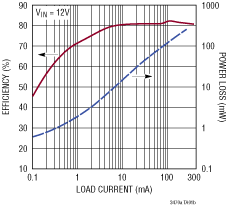 LT3470A product image