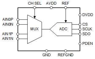 ADS7947 product image