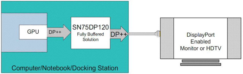 SN75DP120 SN75DP120