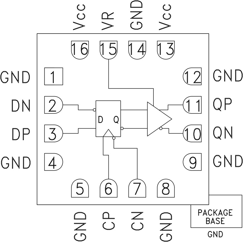 HMC747 product image