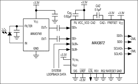 MAX3872 product image
