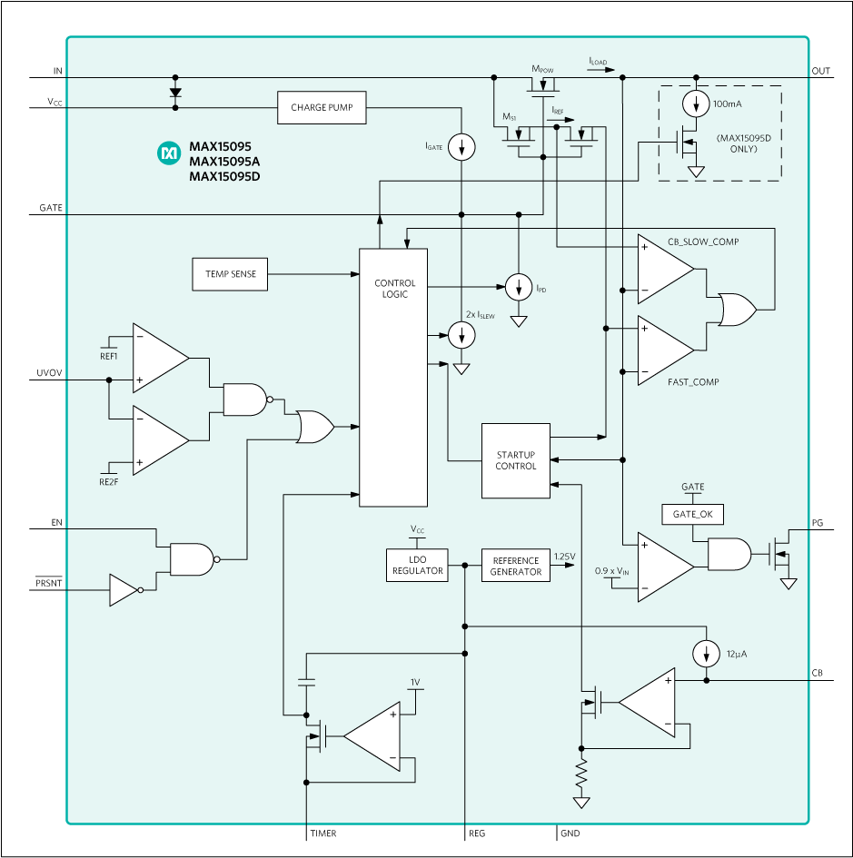 MAX15095 product image
