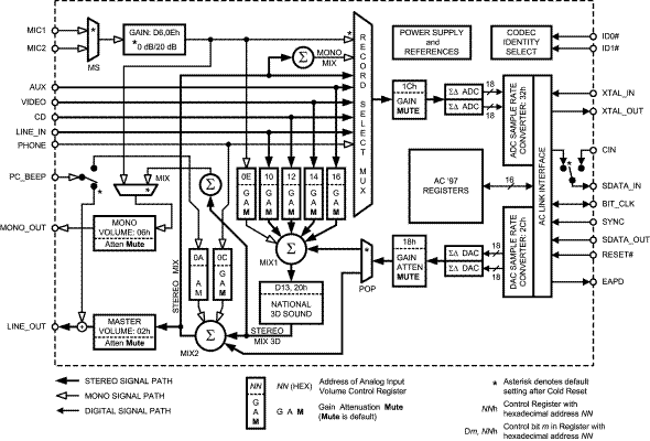 LM4546B product image