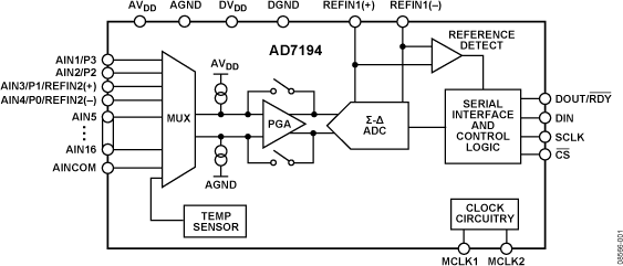 AD7194 product image