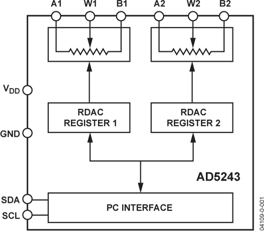 AD5243 product image