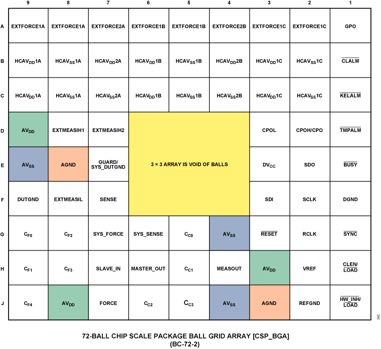 AD5560 product image