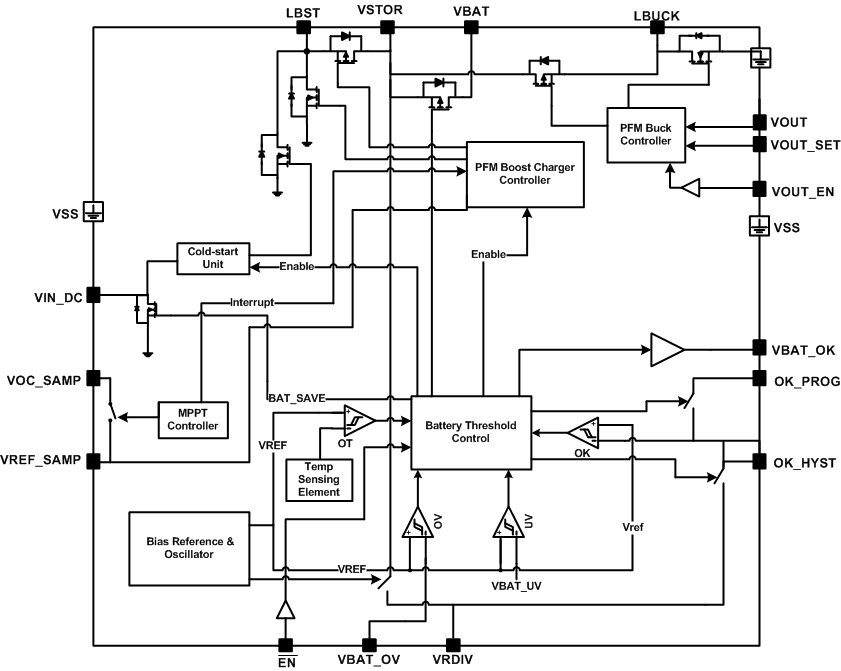 BQ25570 product image