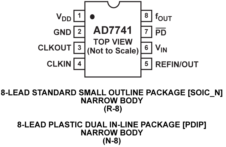 AD7741 product image