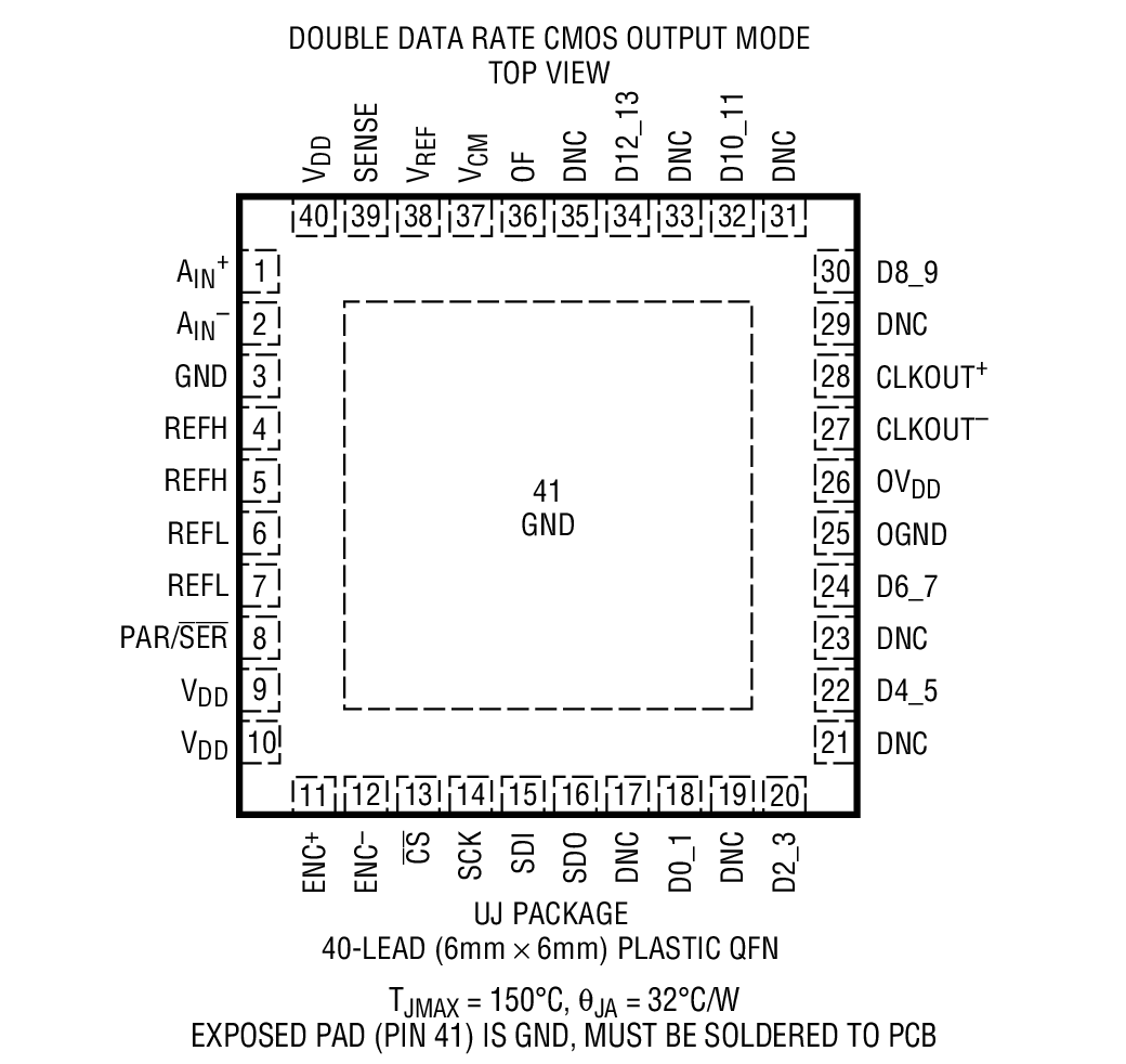 LTC2261-14 product image