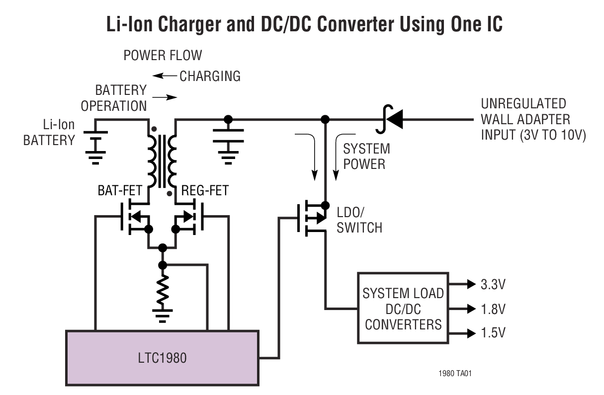 LTC1980 product image
