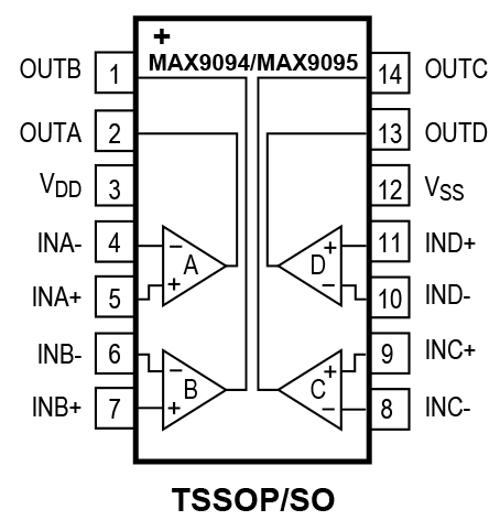 MAX9094 product image