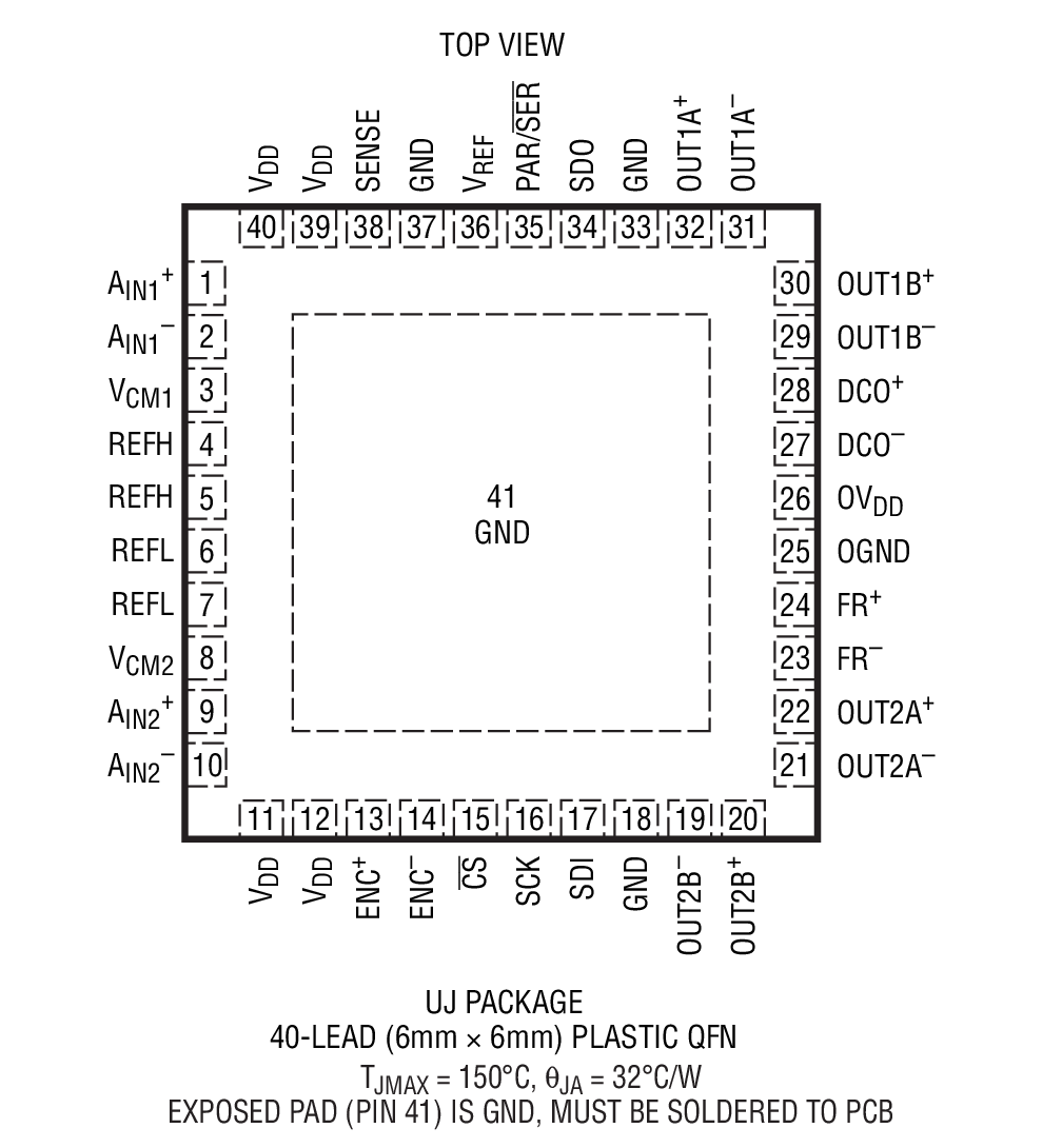 LTC2267-14 product image