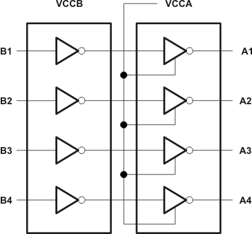 SN74AVC4T234 product image