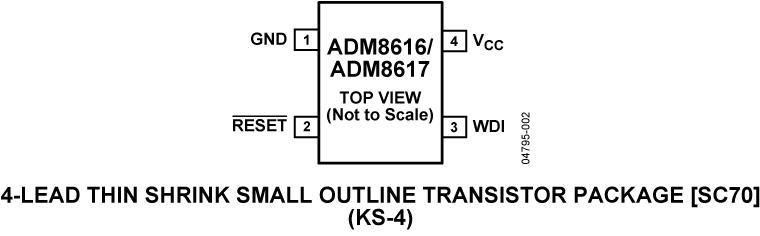 ADM8616 product image