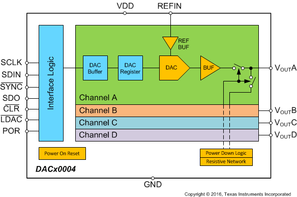 DAC70004 product image