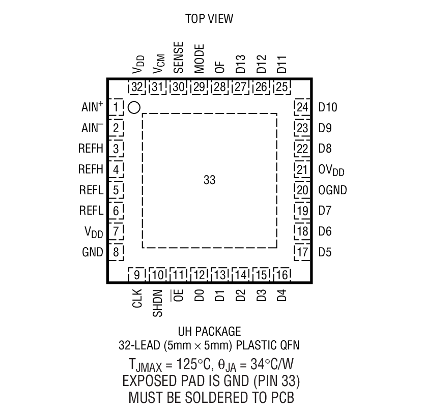 LTC2246 product image