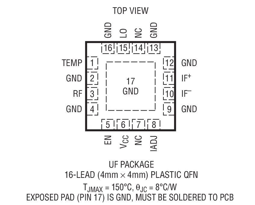 LTC5567 product image