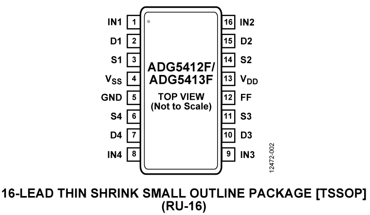 ADG5413 ADG5413
