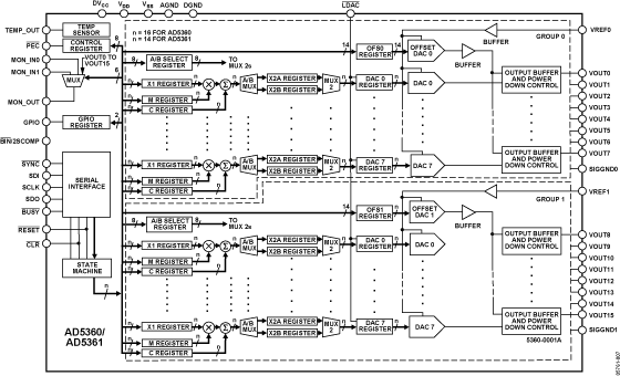 AD5361 product image