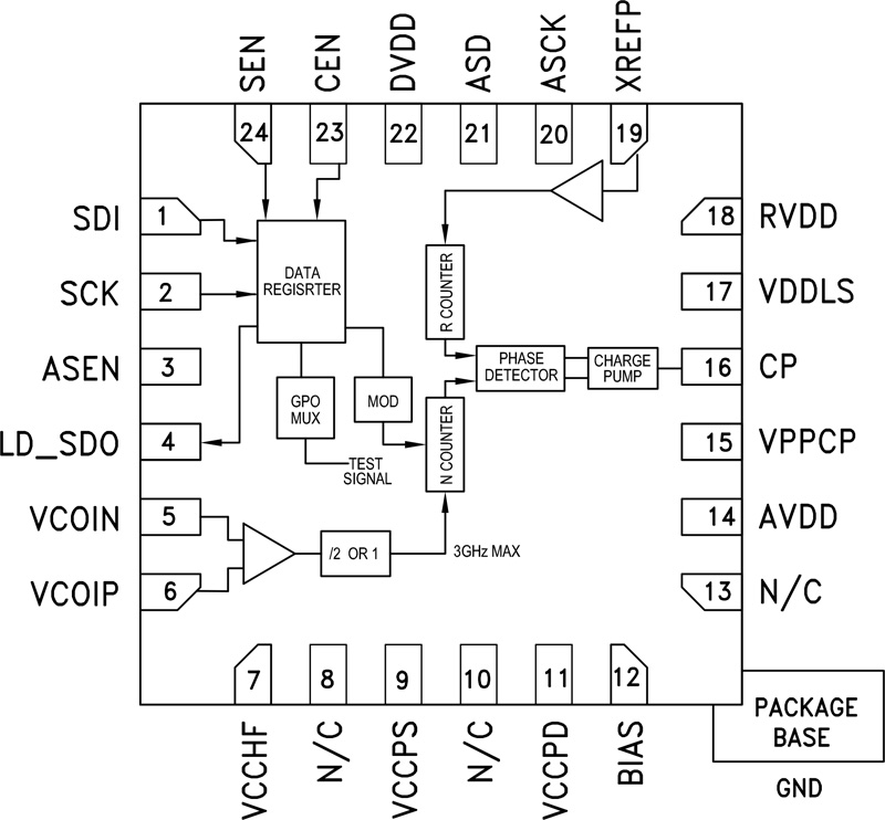 HMC704 product image