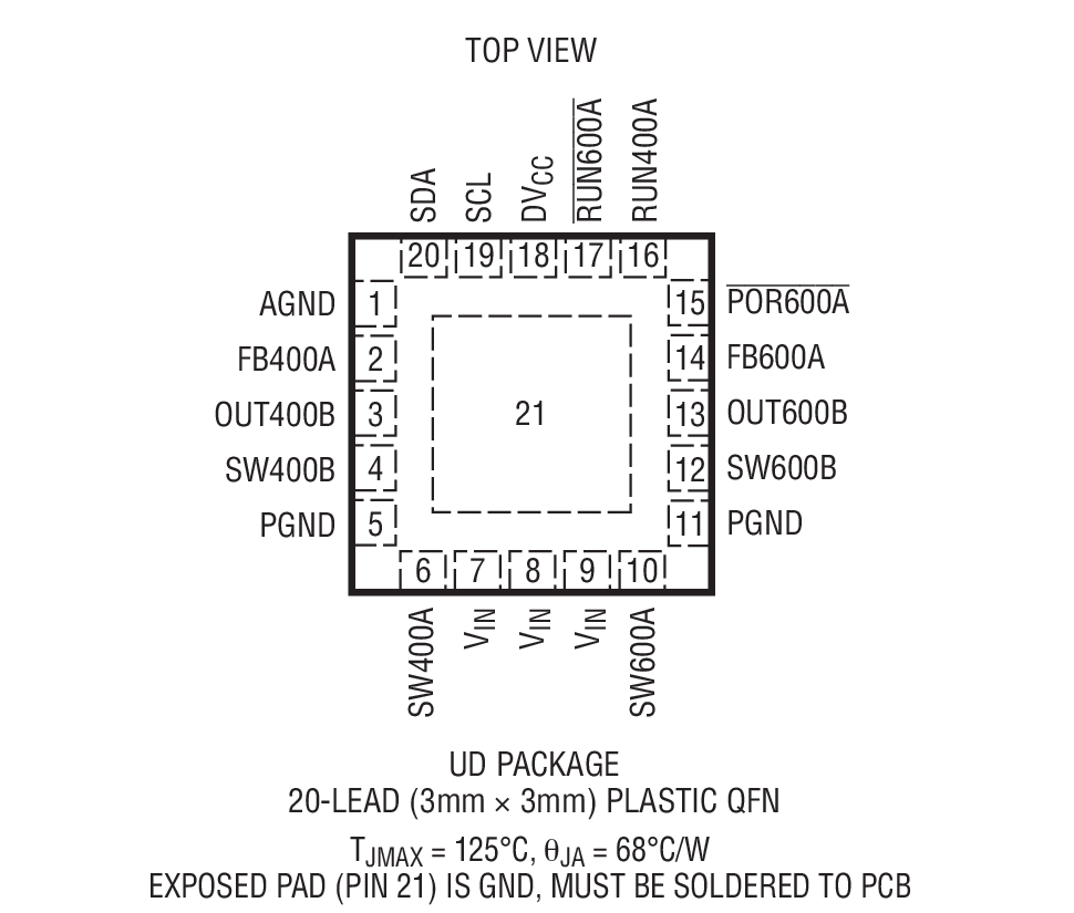 LTC3562 product image