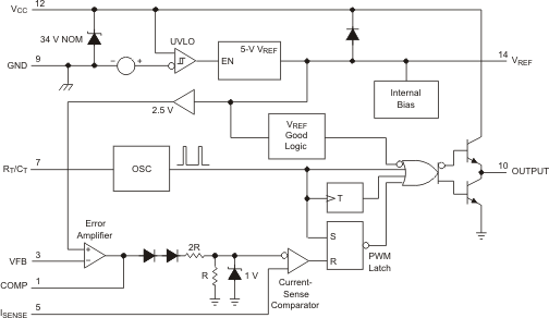 TL2843B-Q1 product image