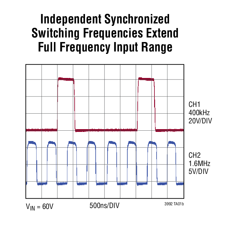 LT3992 product image