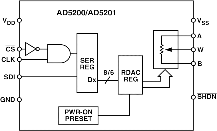 AD5201 product image