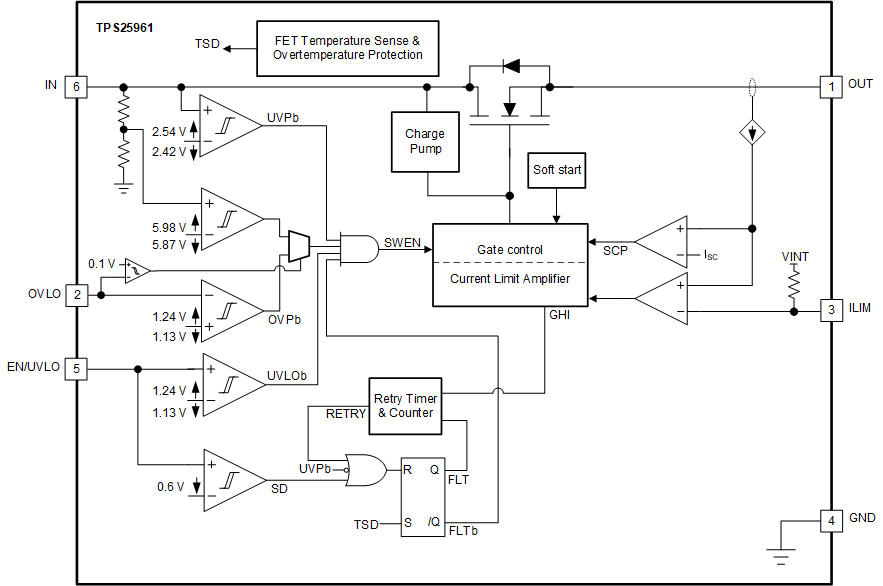 TPS25961 product image