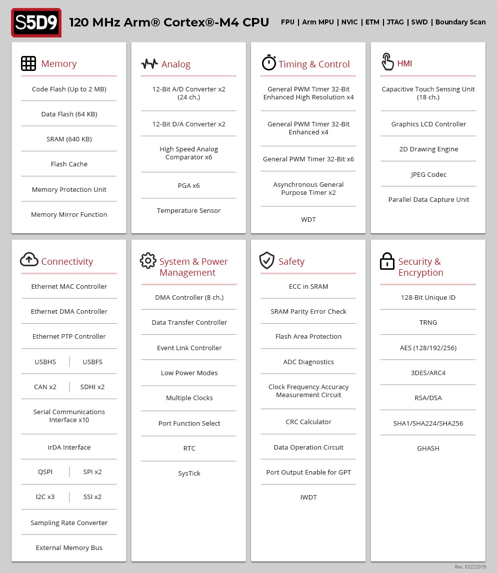 R7FS5D37 product image
