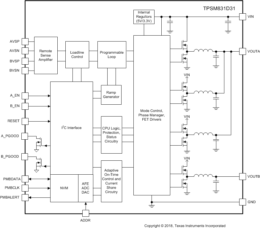 TPSM831D31 product image