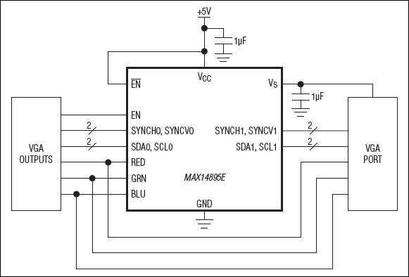 MAX14895E product image