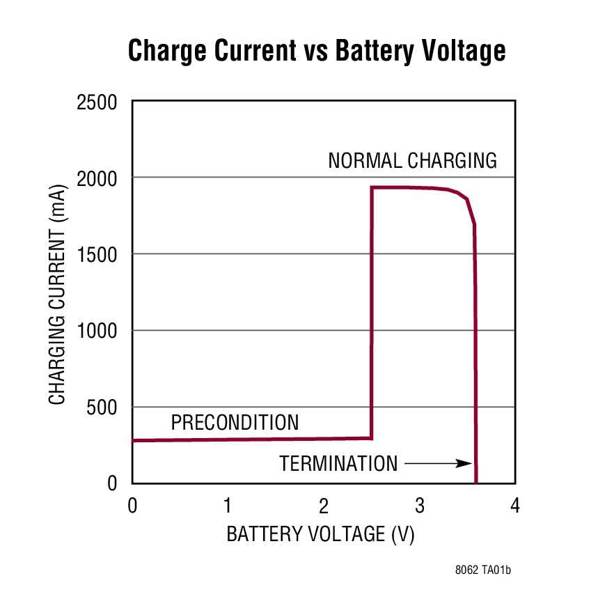 LTM8062 product image