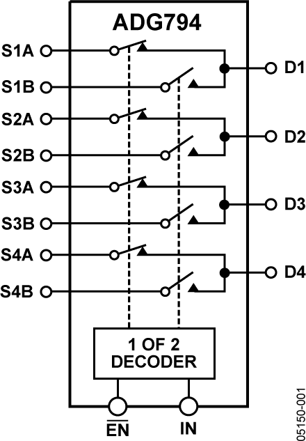 ADG794 product image