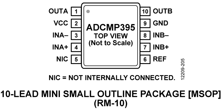 ADCMP395 ADCMP395