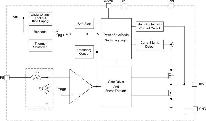 TPS62601 product image