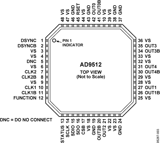 AD9512 product image
