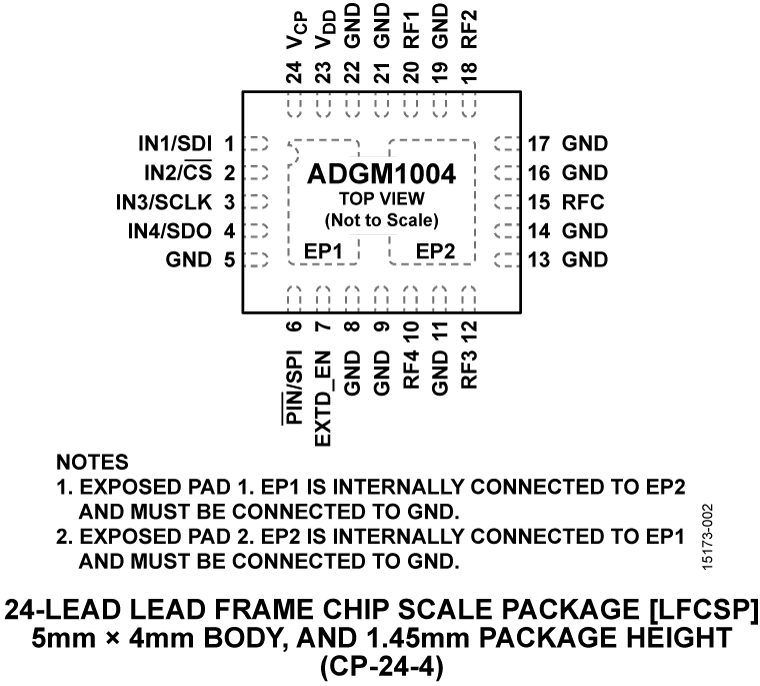 ADGM1004 ADGM1004