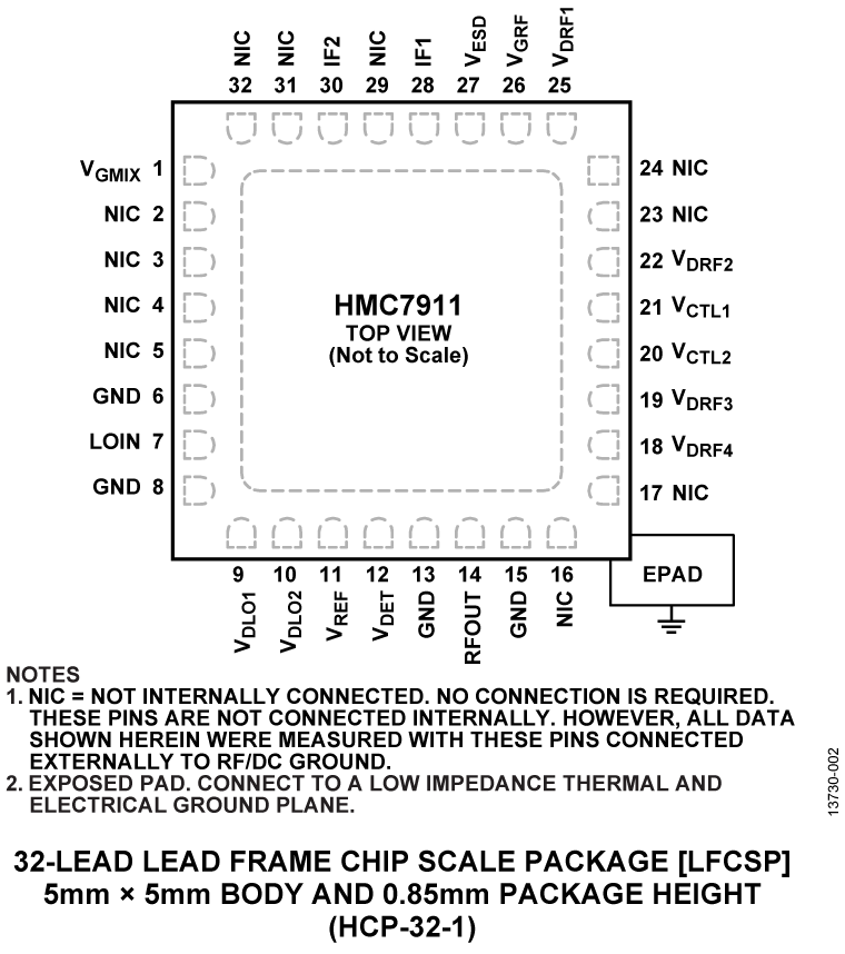 HMC7911 product image