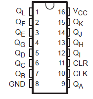 SN74LV4040B-EP SN74LV4040B-EP