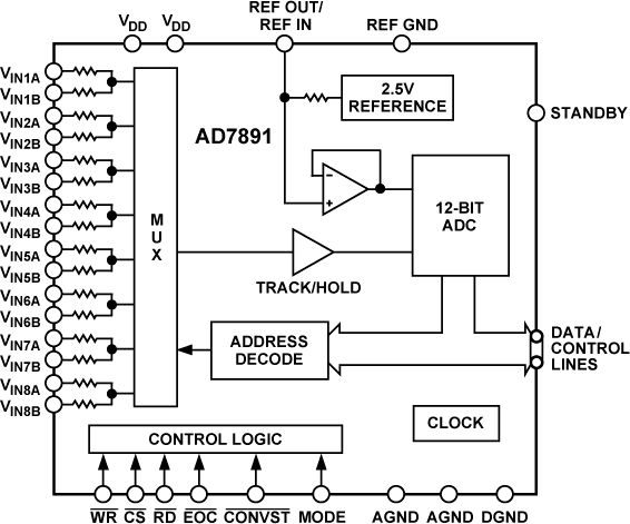 AD7891 product image