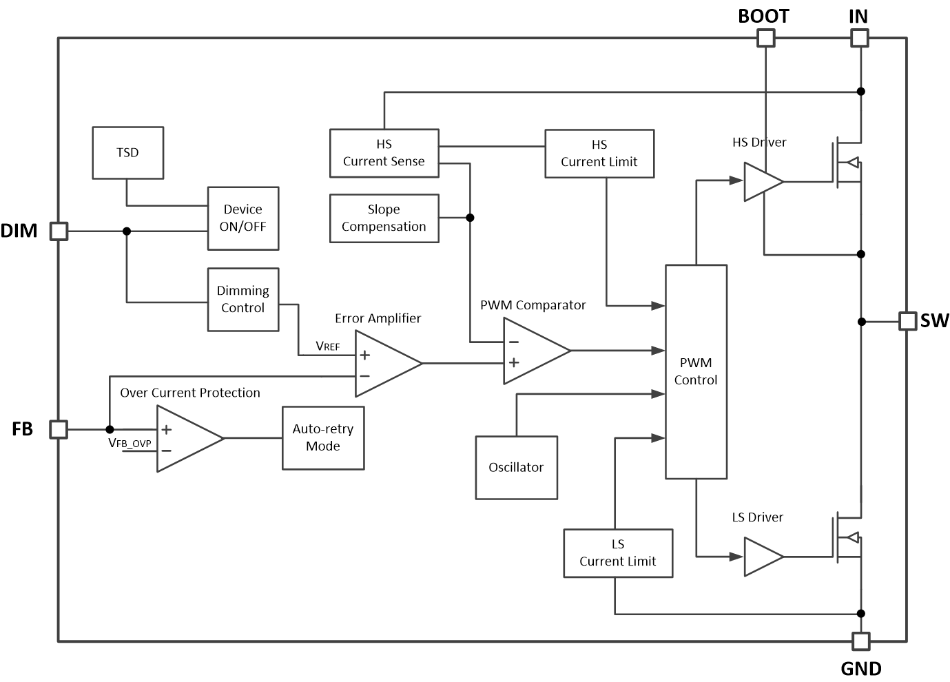TPS92200 product image