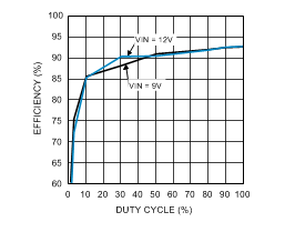 LP8550 product image