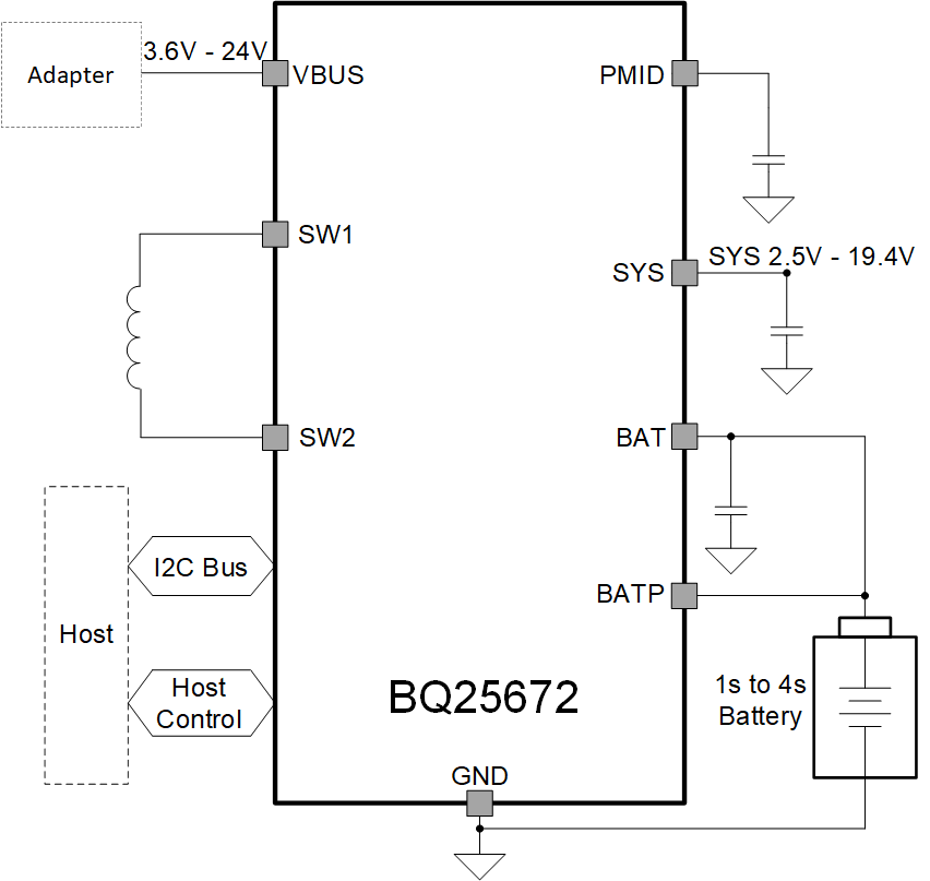 BQ25672 BQ25672
