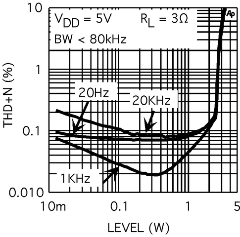 LM4866 product image