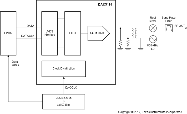 DAC3174 product image