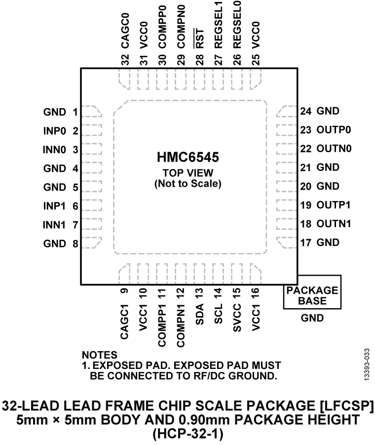HMC654 product image