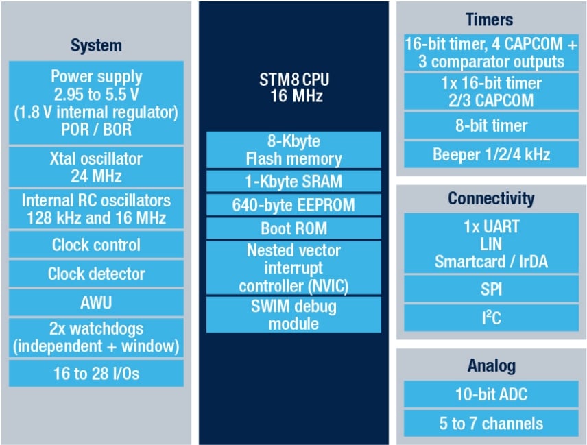 STM8S903F3 product image